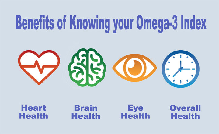 Benefits-of-Omega-3-Index_LR