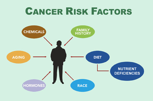 Cancer-Risk-Factors_LR