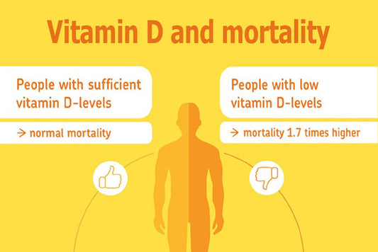 LowVitDHiMortality_LR