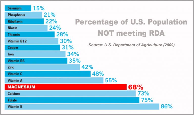 NutrientDeficiecyChart_LR-768x455