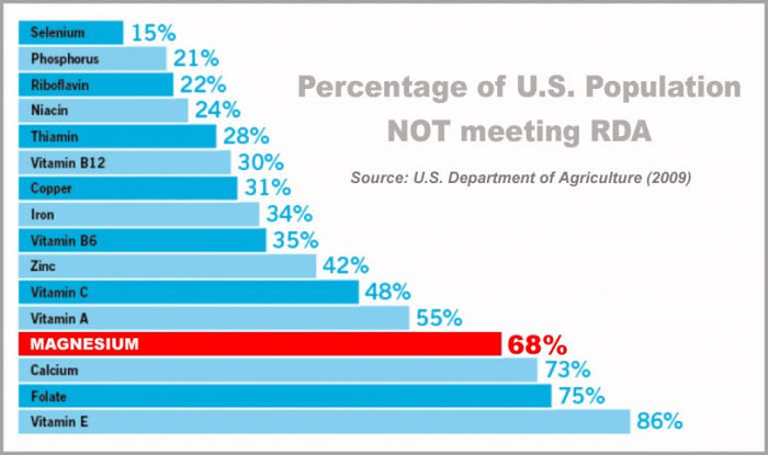 NutrientDeficiecyChart_LR-768x455