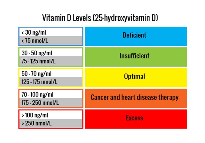 VitaminDLevels2