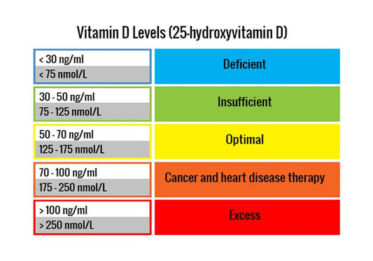 VitaminDLevels2