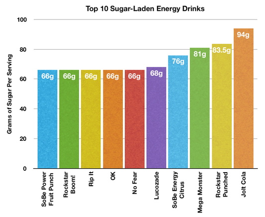energy drinks