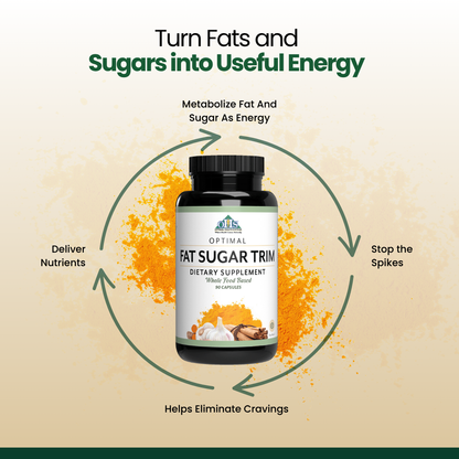 Optimal Fat Sugar Trim