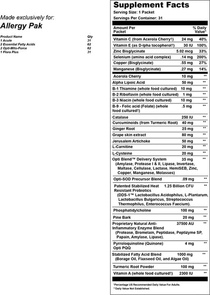 Appargy Pak supplement facts.