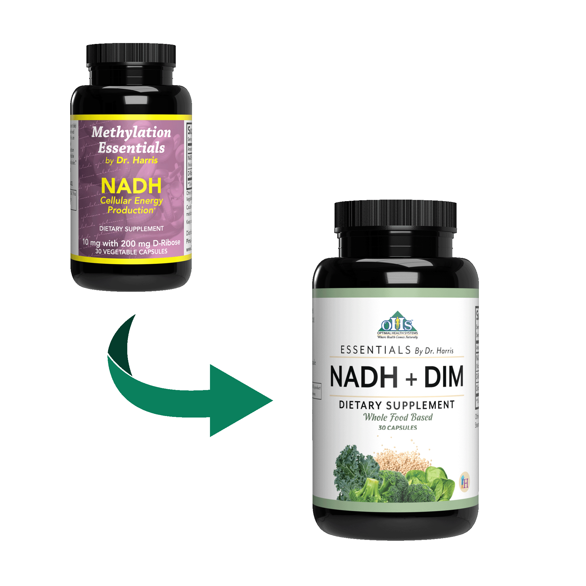 Image of a bottle of NADH with a green arrow pointing to its new label design called NADH+DIM.