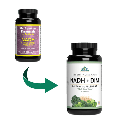 Image of a bottle of NADH with a green arrow pointing to its new label design called NADH+DIM.