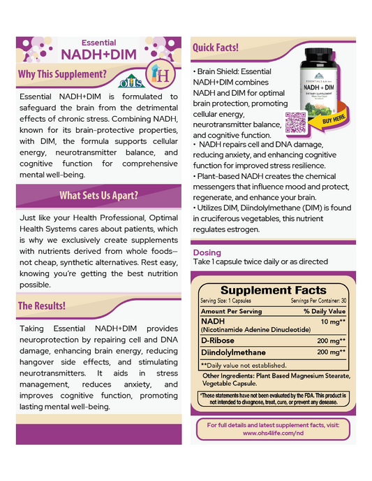 Essential NADH+DIM Single Page Fact Card PNG Essential NADH+DIM Single Page Fact Card