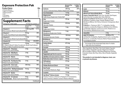 Exposure Protection Pak Supplement Facts