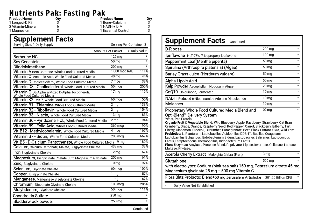Fastrin Kit Fasting Kit – Optimal Health Systems