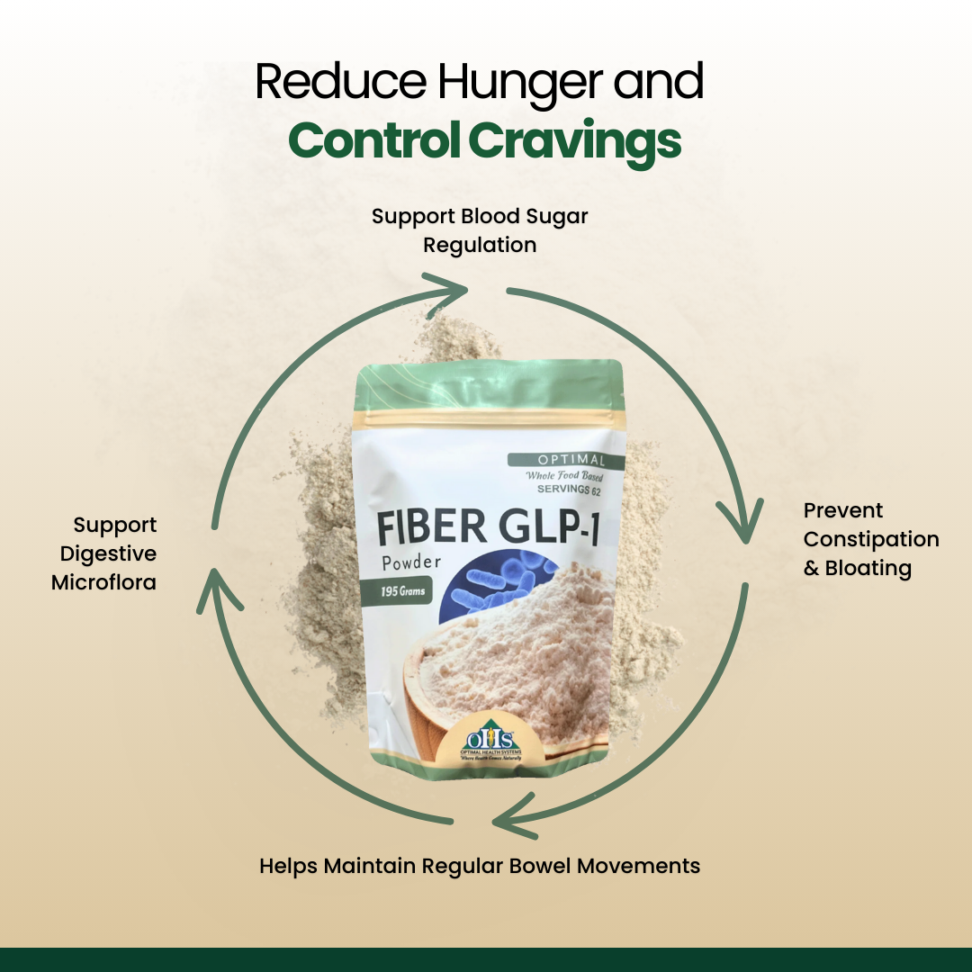 Optimal Fiber GLP-1 – Optimal Health Systems