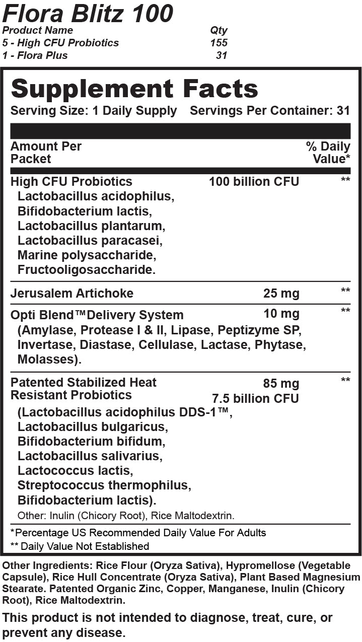 21-Day Blitz Challenge Package Supplement Facts