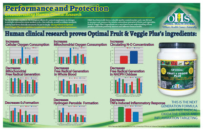Optimal Fruit & Veggie Plus Flyer