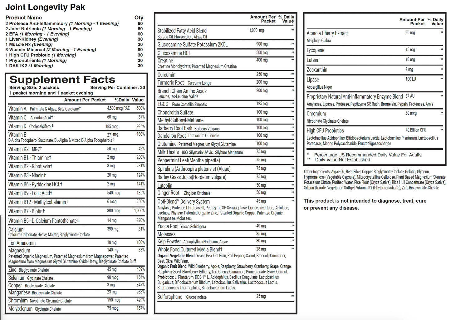 MVP Stack – Optimal Health Systems