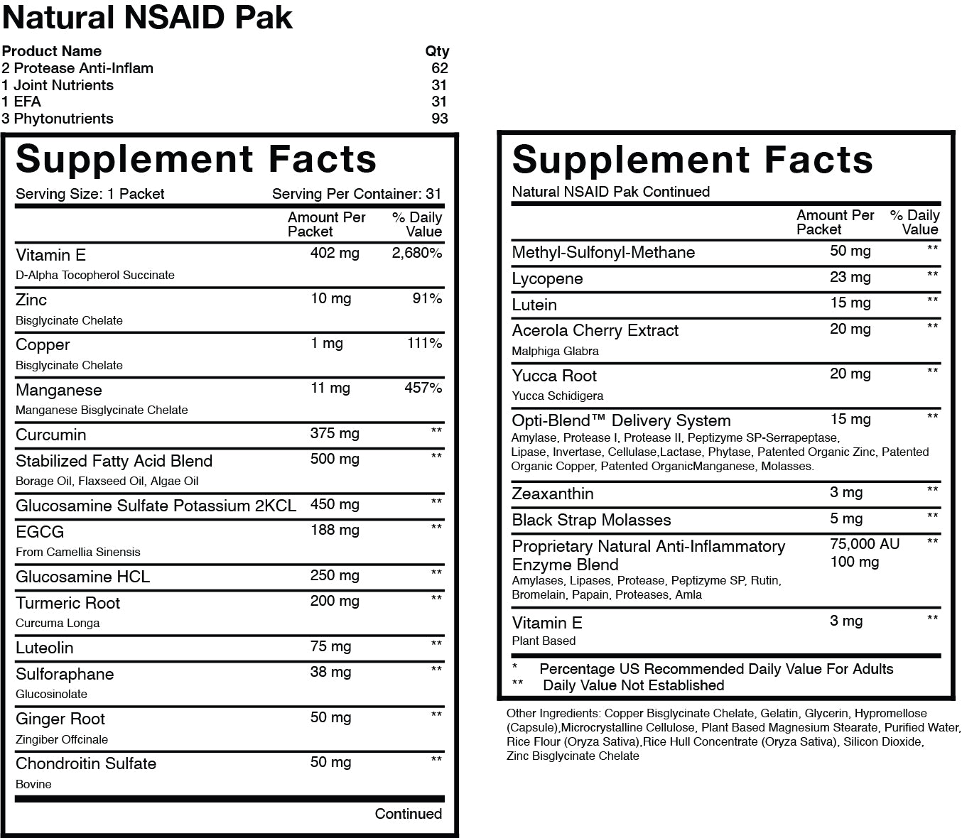 Natural NSAIDs Pak (31 Paks) Supplement Facts
