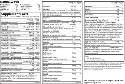 Natural Z Pak supplement facts.