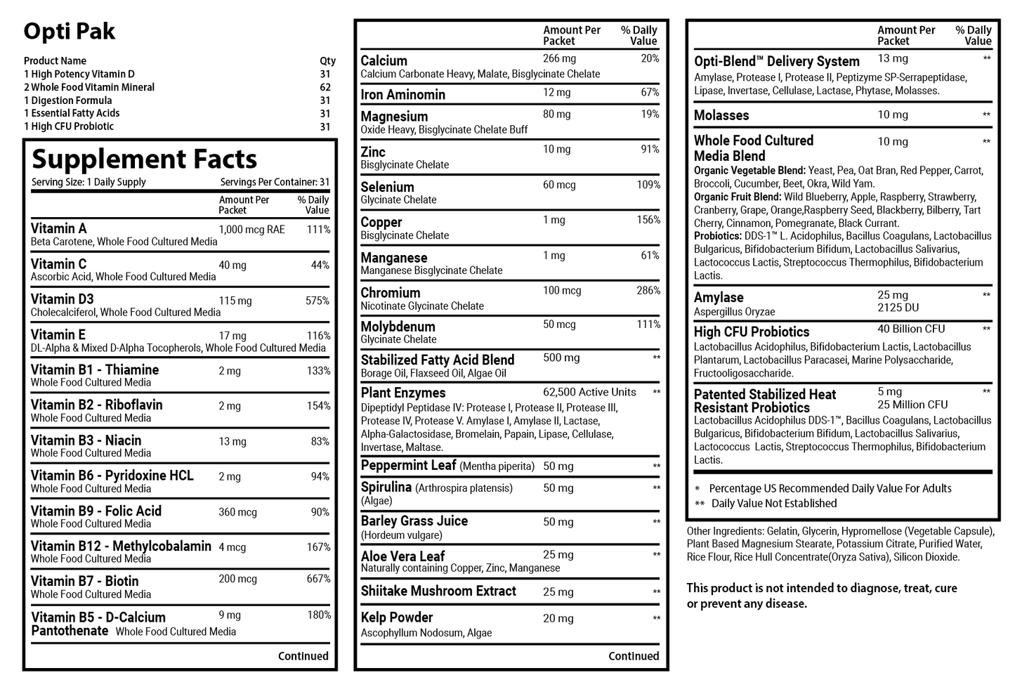 Opti Pak Supplement Facts