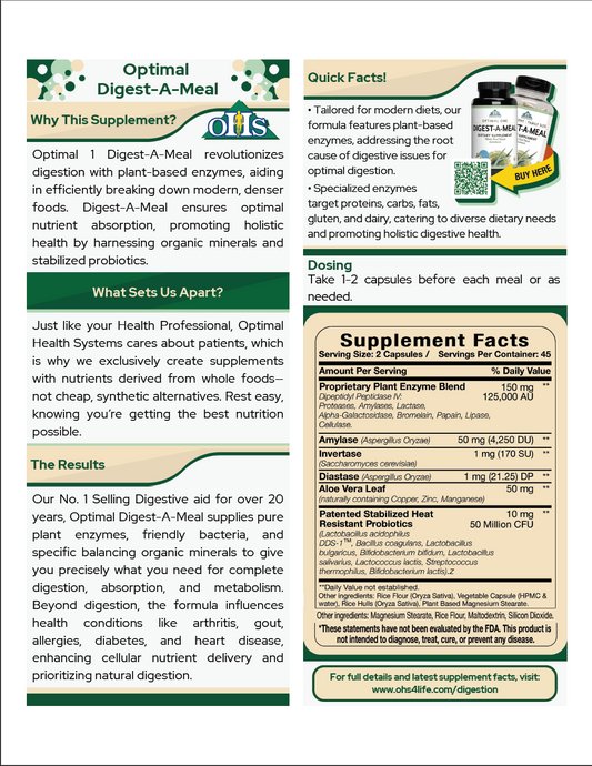 Optimal Digest-A-Meal Single Fact Card PNG Optimal Digest-A-Meal Single Fact Card