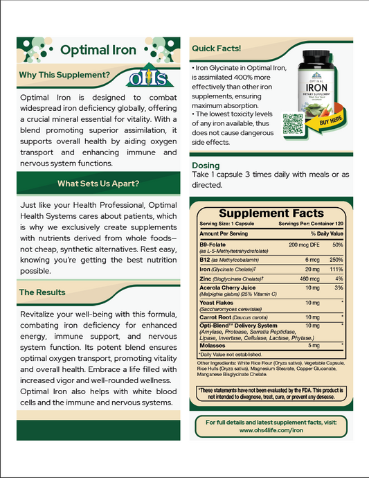 Optimal Iron Single Fact Card PNG Optimal Iron Single Fact Card