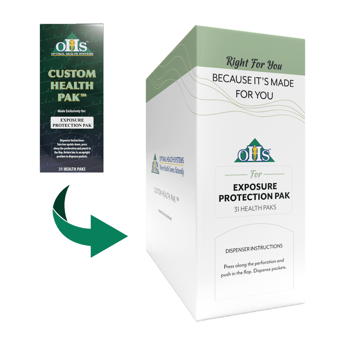 Exposure Protection Pak | Optimal Health Systems