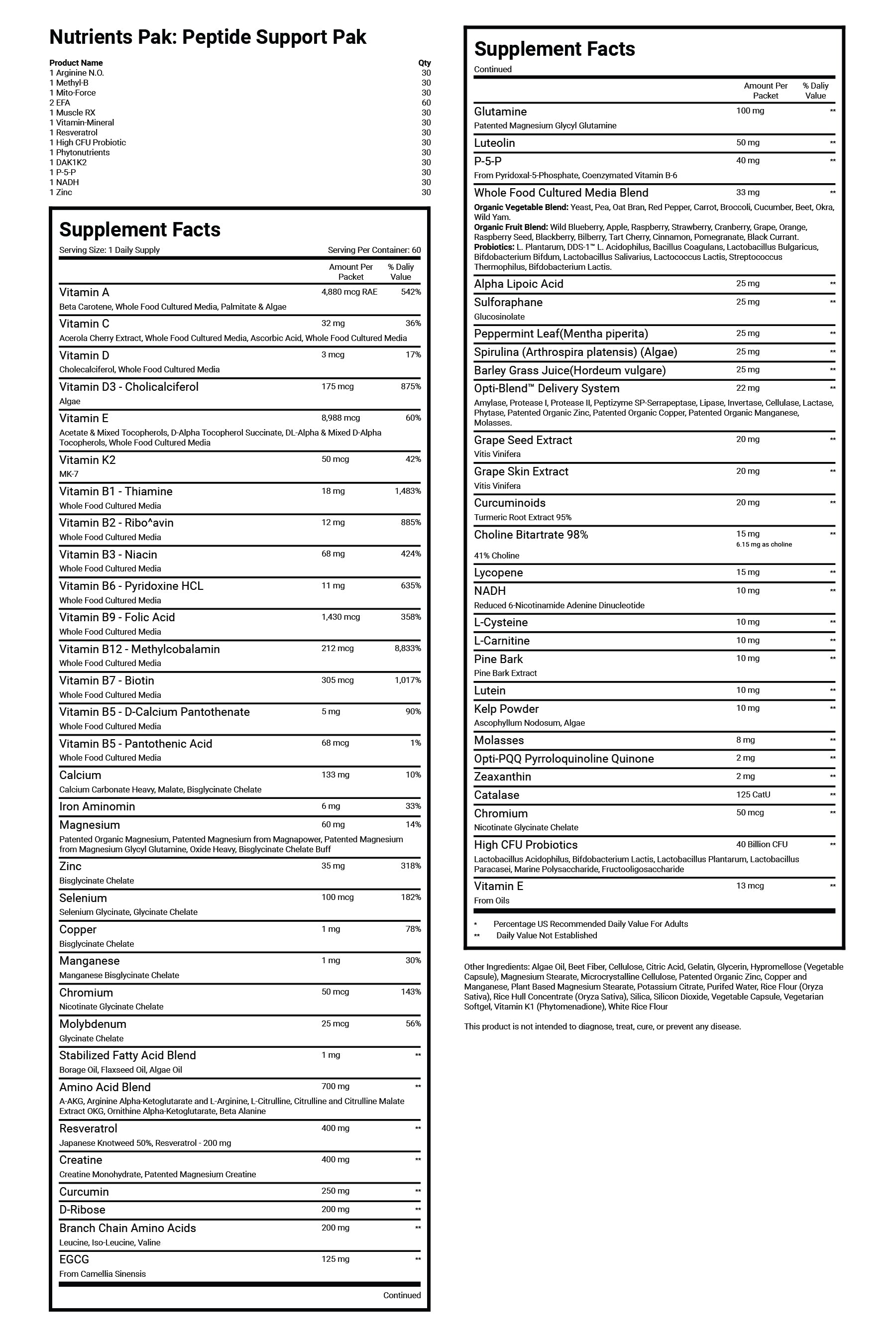 Peptide support Pak supplement facts.